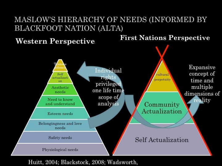 This slide shows basic differences between Western and First Nations perspectives, as presented by University of Alberta professor Cathy Blackstock at the 2014 conference of the National Indian Child Welfare Association