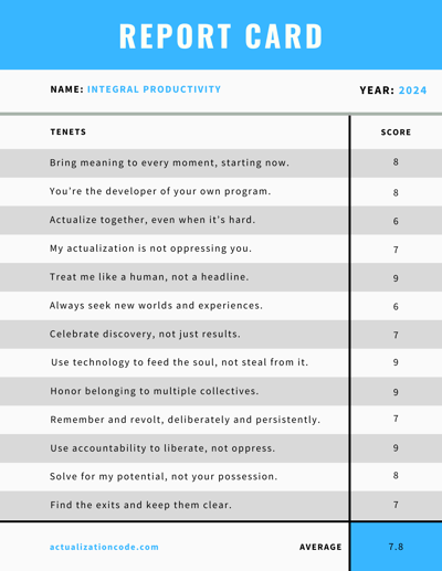 Integral Productivitys Actualization Report Card